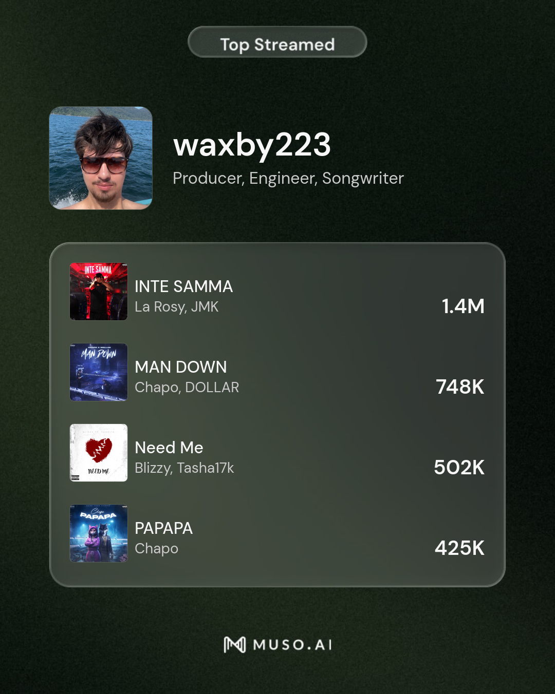 Waxby 2 2 3